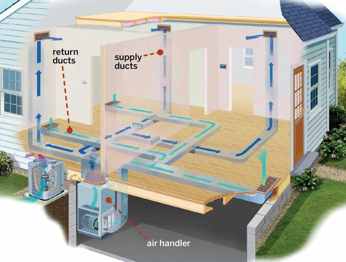 How To Install Return Air Duct In Wall